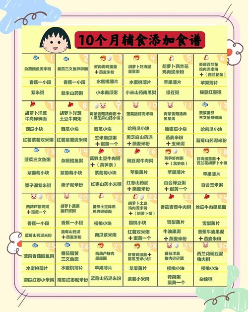 海北代生咨询机构:宝宝10个月辅食