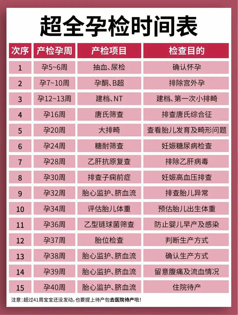 海北代生中心:孕妇生化检查是什么
